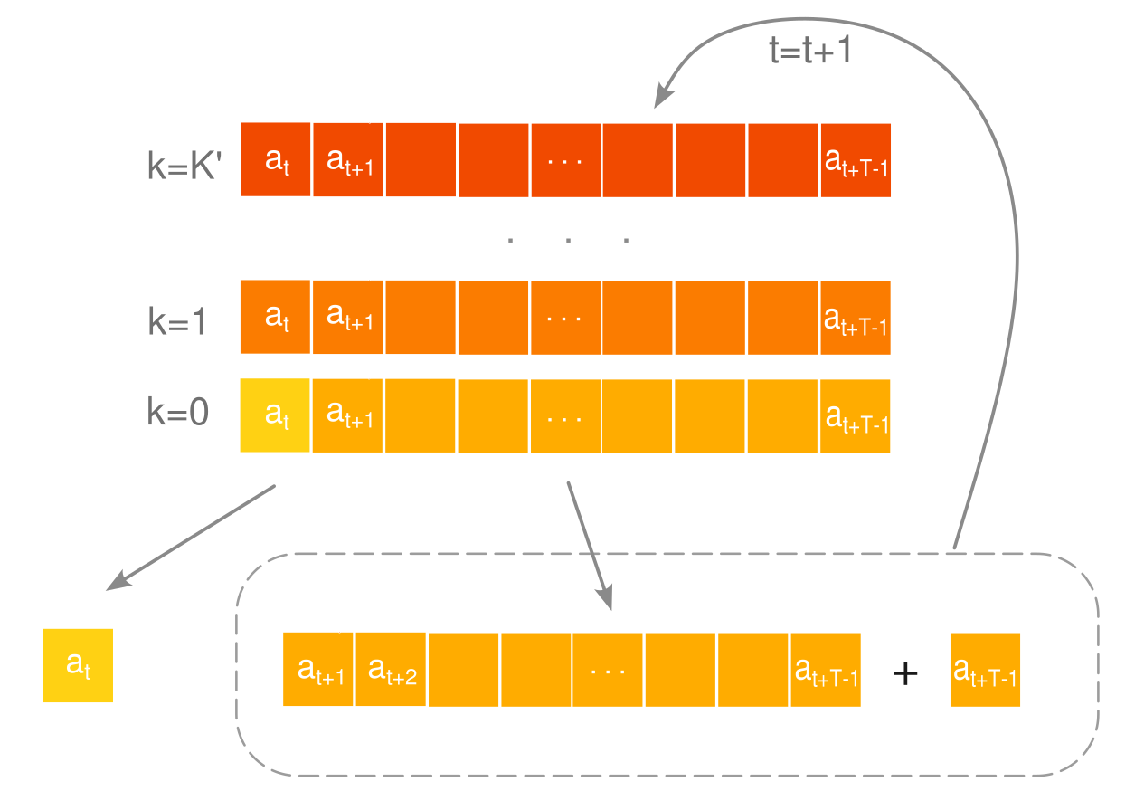 RTI scheme illustration
